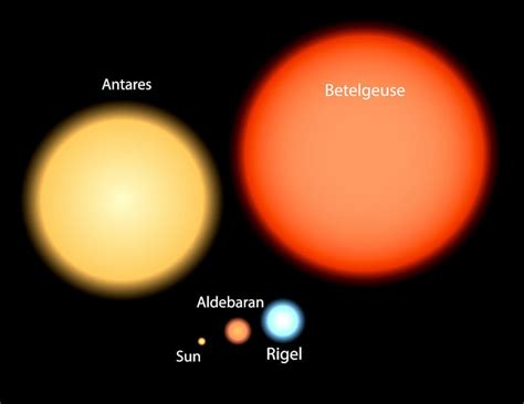 How Big is The Sun? Size, Comparison & Facts - Bút Chì Xanh