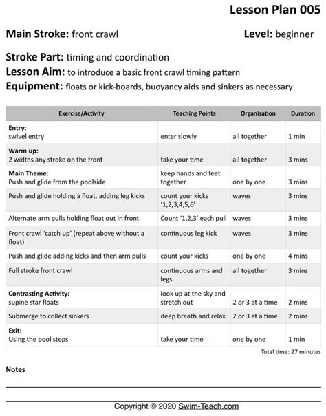 Teaching Front Crawl Timing and Coordination - Simple Lesson Plans ...