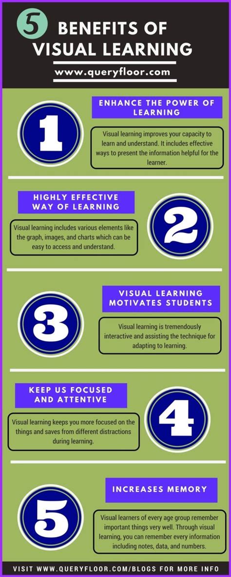 Infographic : 5 benefits of visual learning - Infographic.tv - Number ...