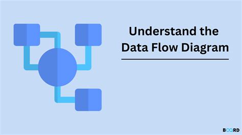 The Flow Diagram For Human Resources - vrogue.co