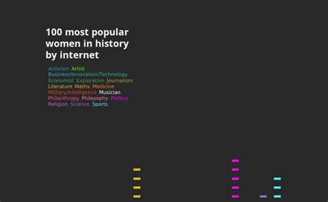 Tableau Public’s Viz Wrap: Data Visualizations from 2023