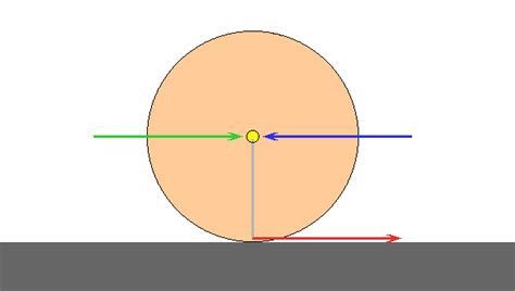 Torque/Force Diagrams