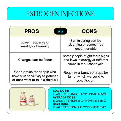 FOLX Health - Estrogen Replacement Therapy (HRT) Methods and Dosage Offered by FOLX