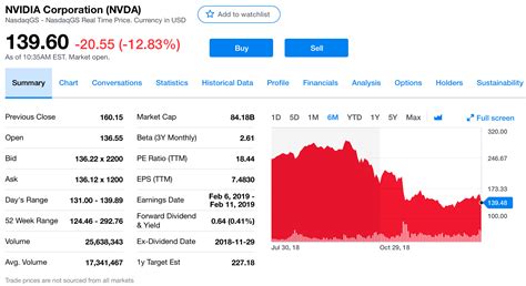 Nvidia significantly lowers revenue guidance – TechCrunch