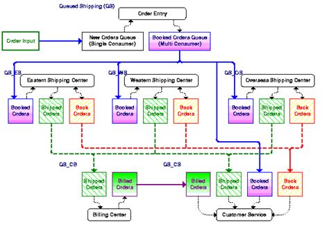 Oracle's Sample Schemas: Saying Goodbye to Scott