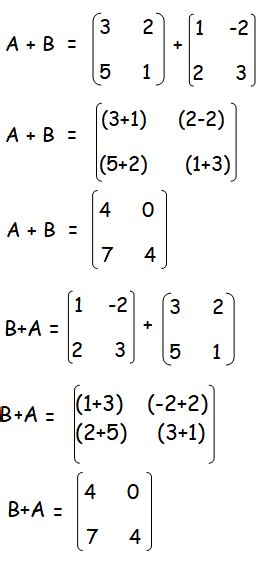 Properties of Matrix Addition