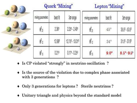 PPT - New results from neutrino oscillation experiments PowerPoint Presentation - ID:2656218