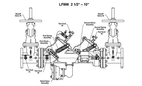 Febco 860 Parts Diagram - diagramwirings