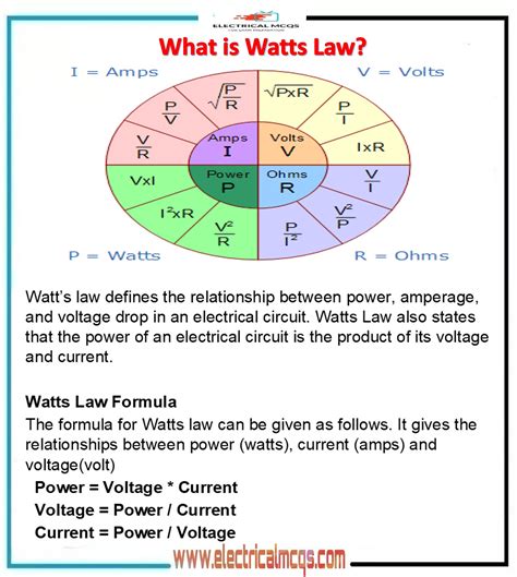 What Formula Defines Watts Law