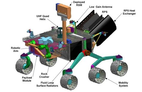 Mars Curiosity Rover Is Also Called The Mars Science Laboratory.