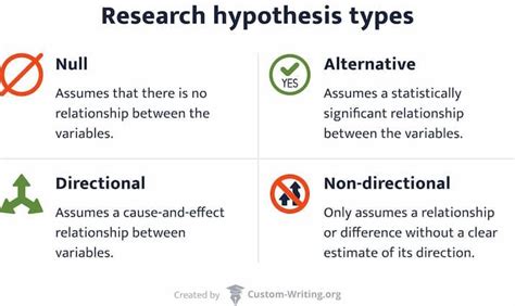 Hypothesis Generator - Make a Hypothesis Online | Custom-Writing.org