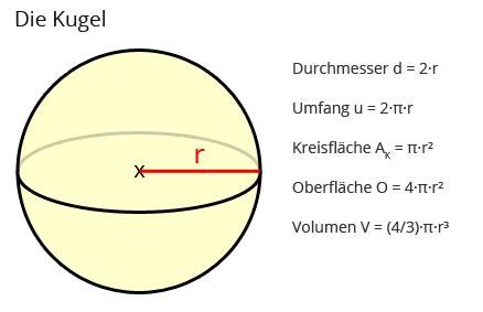 Kugel - Definition und Merkmale - Matheretter