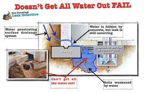 Sump Pump Doesn't Get All the Water Out FAIL - Leak Detective