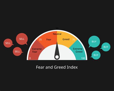 fear and greed index is a tool that gauges market sentiment by ...