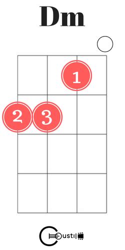 Top D Minor Ukulele Chord, Animasi Bintang