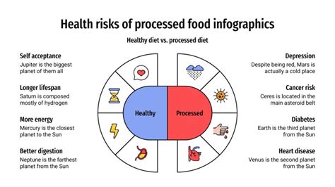 Health Risks of Processed Food Infographics | Google Slides