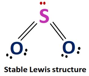 SO2 Lewis structure, Molecular geometry, Bond angle, Shape