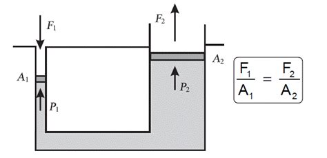 Pengertian Hukum Pascal, Bunyi Hukum Pascal, Rumus dan Contoh Penerapan ...