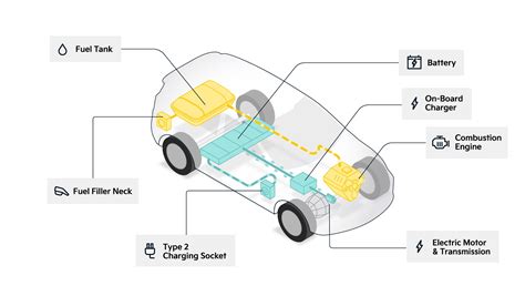 Aprender acerca 98+ imagen hybrid cars how they work - Viaterra.mx