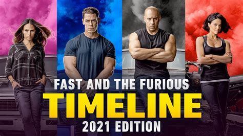 The Fast and the Furious Timeline in Chronological Order (2021 Edition) - The Global Herald