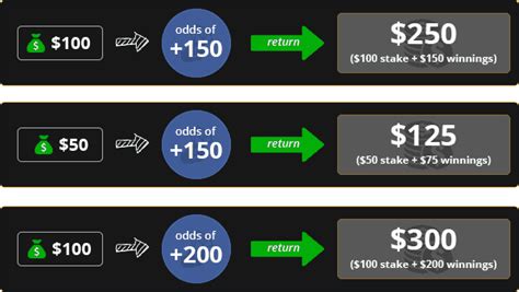 Odds Converter - How to Convert Betting Odds Formats