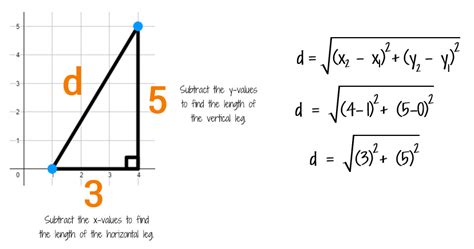 The Distance Formula - KATE'S MATH LESSONS