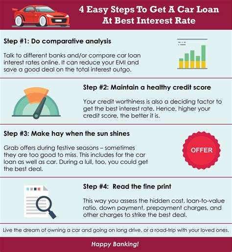 4 easy steps to get a car loan at best interest rates. Read this infographic to know the 4 easy ...