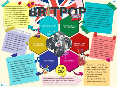 Britpop - Quick Outline | Teaching Resources