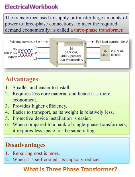 What is Three Phase Transformer? Working Principle, Diagram, Advantages ...