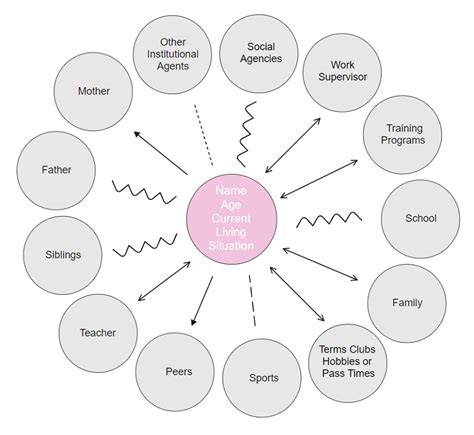 The Complete Guide to Ecomap | EdrawMax Online