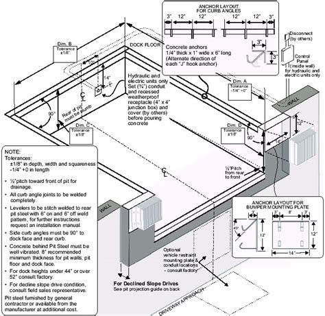 Dock Leveler Installation Instructions