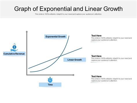 Graph Of Exponential And Linear Growth | PowerPoint Presentation Images ...