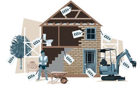 How Much Does It Cost to Build a House? | Homebuilding & Renovating