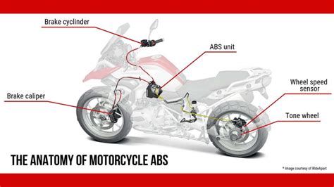 Motorcycle ABS: Everything That You Need To Know About It