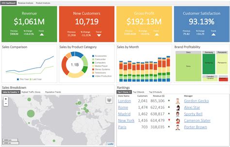 12 Sales Dashboard Examples And How To Create Your Own Yesware - Riset