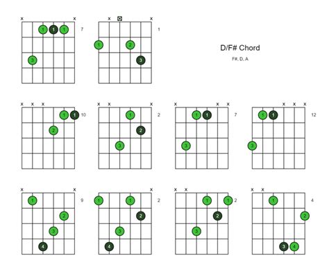 D/F# Chord (D Over F#) - 10 Ways to Play on the Guitar