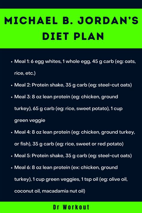 Michael B. Jordan Diet Plan & Supplements | Dr Workout