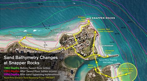 MECHANICS OF SNAPPER ROCKS | SURFLINE.COM