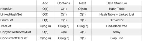 Time Complexity Cheat Sheet