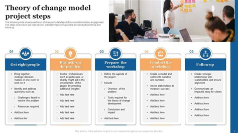 Theory Of Change Powerpoint PPT Template Bundles PPT PowerPoint