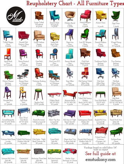 Upholstery Fabric Dimensions Chart - Image to u