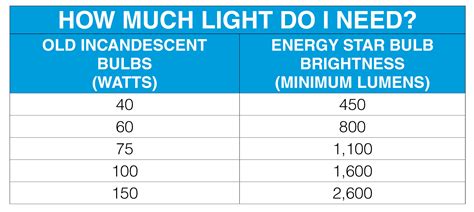 Light output – LeapFrogLighting