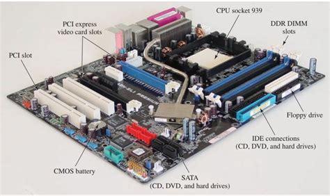 Computer Design & Components | Data Storage Technologies | Electrical Academia