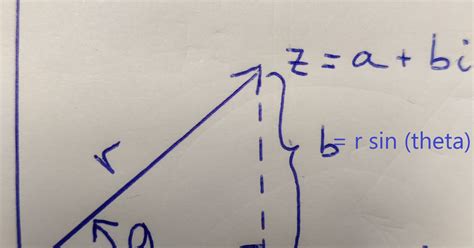 What Is Euler’s Formula for Complex Numbers? | House of Math