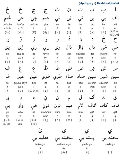 Pashto Language Alphabets and its difference from urdu language ~ Learn ...