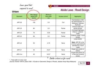 Jkr Road Design Standard / 2 - Christine Lis