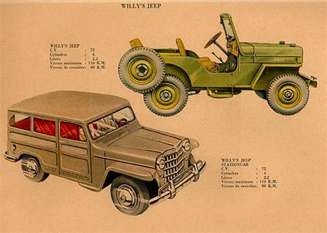 Jeep History