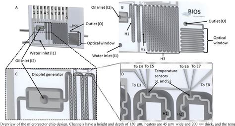 Figure 1 from Design and characterization of a microreactor for ...