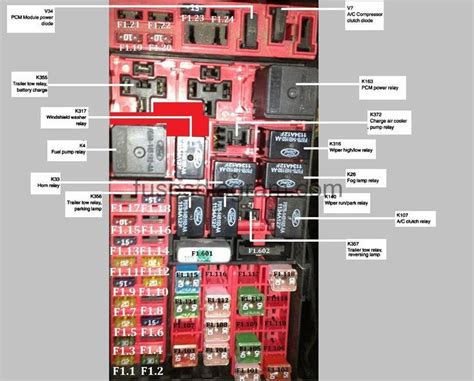 starter relay fuse ford f150 - End Cyberzine Photogallery