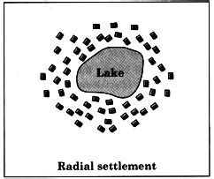 Draw a neat and labelled diagram (1) Linear settlement (2) Radial settlement - Sarthaks eConnect ...